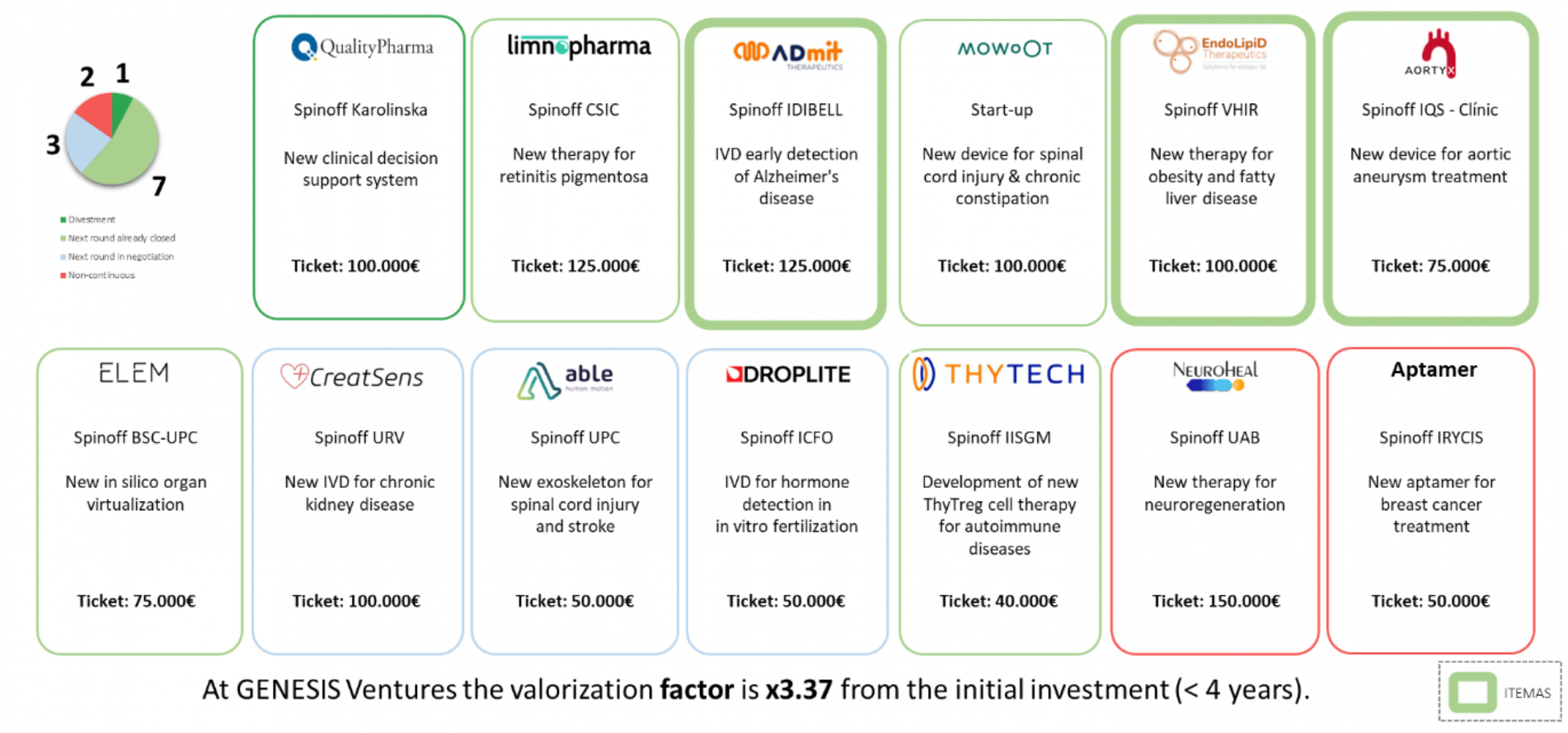 GENESIS Tech Transfer Boost GENESIS Tech Transfer Boost