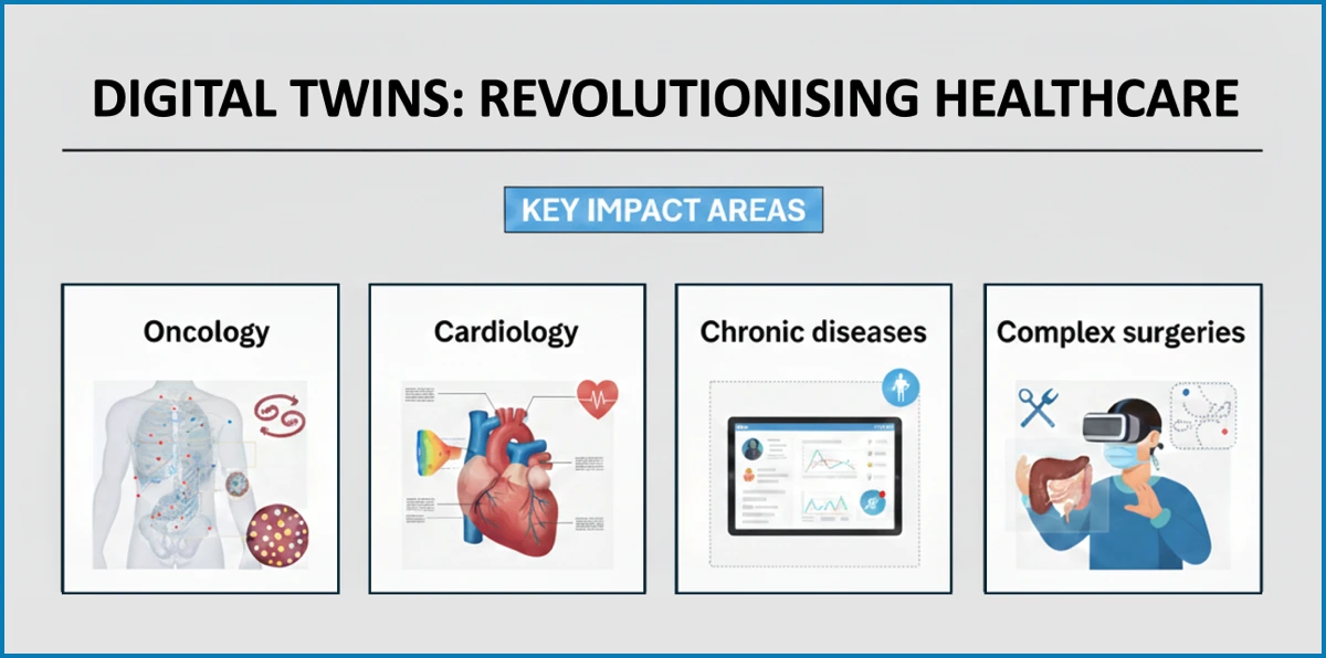 The impact of digital twins on personalised medicine