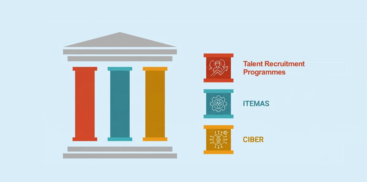 Institutional architecture for innovation in healthcare